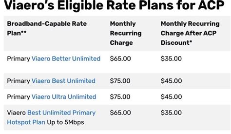 viaero internet plans.
